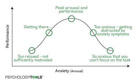 Self Help For Anxiety Psychology Tools