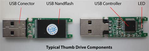Flash Drive History And Evolution Usb Thumb Drive Supplier