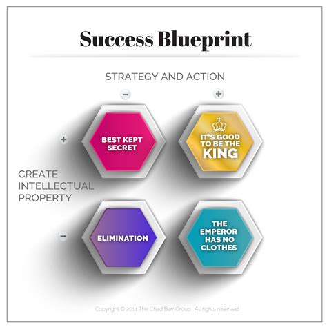 Success Blueprint The Chad Barr Groupthe Chad Barr Group