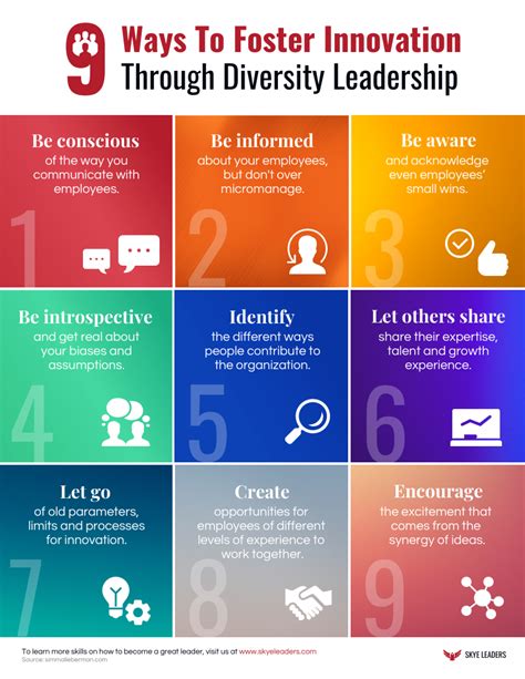 9 Ways To Innovate Through Diversity Leadership Venngage