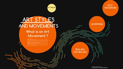 Contemporary Art Movements Timeline Contemporary Artists Work In A