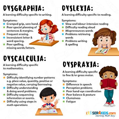 What Is Dyscalculia And Dysgraphia Artofit