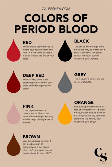 Lots Of Blood Period Menorrhagia Heavy Menstrual Bleeding Symptoms And Causes
