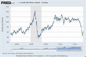 Investing Crude Oil Chart Atheios
