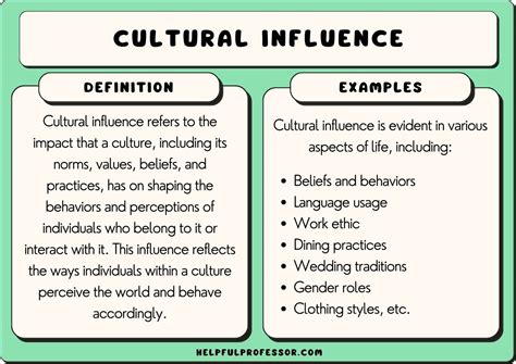 35 Cultural Influence Examples 2024