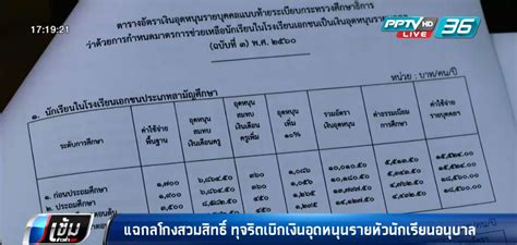 We did not find results for: แฉกลโกงสวมสิทธิ์ ทุจริตเบิกเงินอุดหนุนรายหัวนักเรียนอนุบาล ...