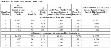 Earned Income Credit Table Cabinets Matttroy