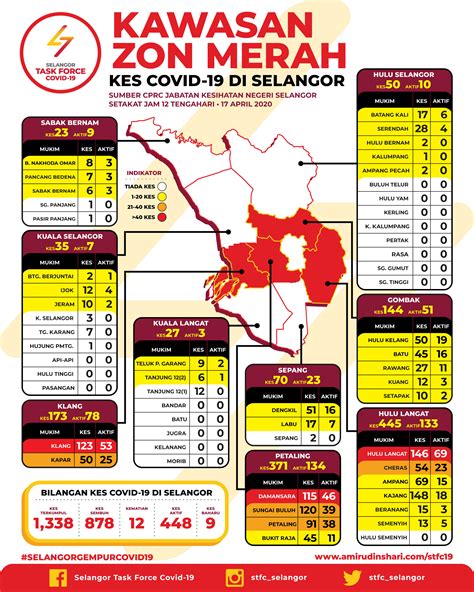 Malah, senarai di sini pun diperolehi kebanyakannya daripada mereka yang dalam perjalanan pergi atau pulang dari melihat serangga bercahaya itu. Bilangan Kes Covid-19 Kawasan Zon Merah di Selangor - 17 ...