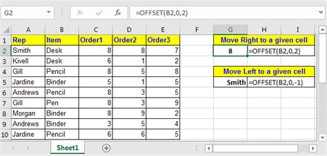 For more free excel tutorials from simon. How to use OFFSET Function in Excel