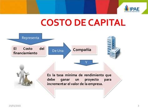 Costo De Capital