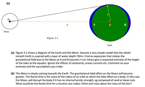 Excitement is in the air for a few signs. homework and exercises - How does the Moon cause the tides ...