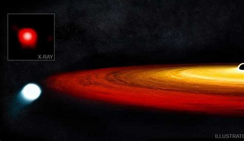 Astronomii Au Surprins O Gaură Neagră Care A Devorat Atmosfera Unei