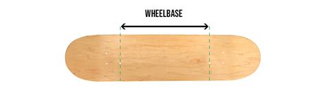 El Wheelbase Real De Un Skate