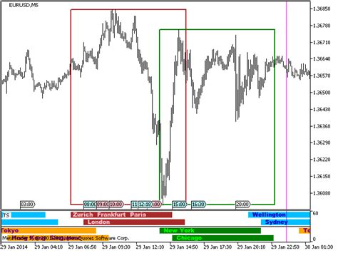 Download The Trading Sessions Pro Demo Technical Indicator For