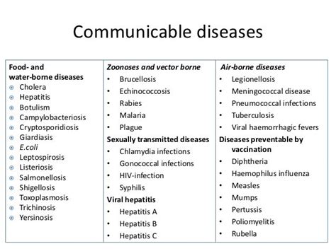 Communicable Diseases Types Causes Symptoms And Treatment