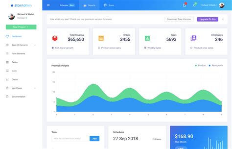 Top And Best React Admin Dashboard Templates Bootstrapdash