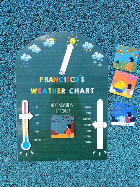 Personalised weather chart Weather station Kids weather | Etsy in 2020 | Weather chart, Eyfs ...