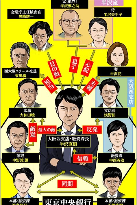 As a result, he is seconded to the tokyo central securities (tcs) , to head their corporate development department. Cocodot online: Hanzawa Naoki s02e04 | Season 2 Episode 4 ...