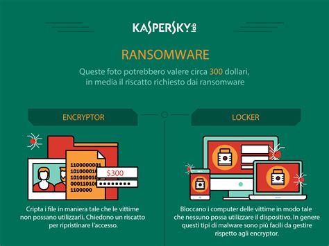 FAQ Che cos è un ransomware
