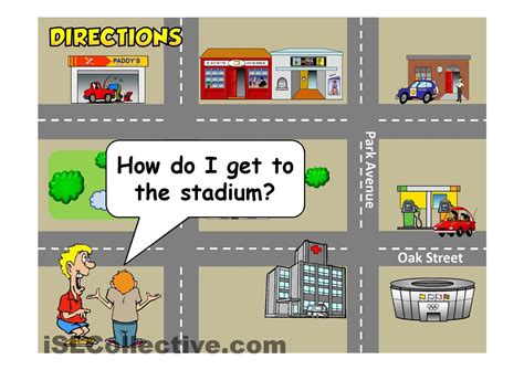 Locations And Directions Ppt Learning English For Kids Directions