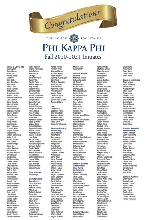 Phi Kappa Phi Honors Society New Initiates Honored For Fall 2020