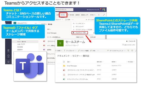 Sharepoint is the file tool behind a team and channel; ファイルサーバーとしてのクラウドサービス活用術(7) ファイルサーバに何を求める? 専用サービスよりも ...