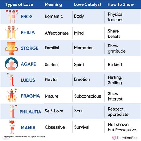 Discover The 8 Types Of Love According To The Greeks