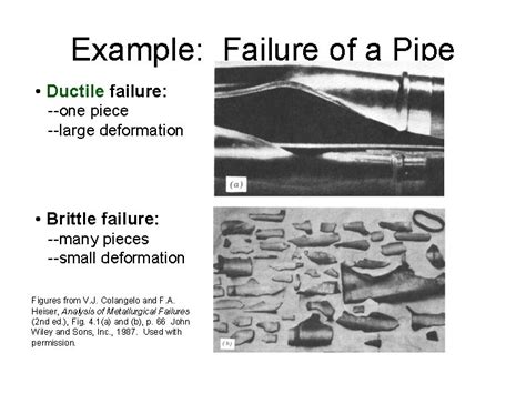 Fracture Mechanisms Ductile Fracture Occurs With Plastic Deformation