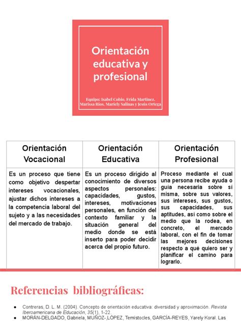 Cuadro Comparativo Orientación Educativa Y Profesional Pdf