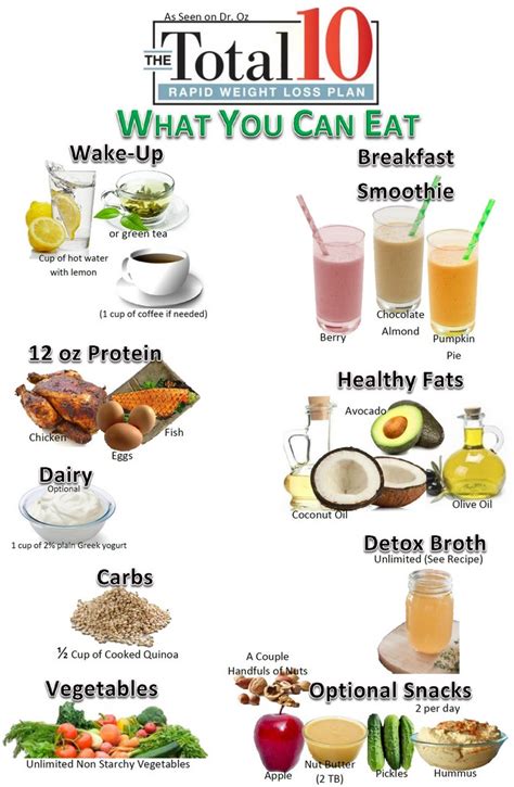 Unfortunately, in scientific testing, diet sodas have often led to weight gain instead of weight loss. what you can eat