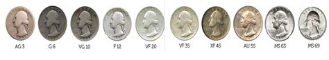 Awesome Guide To Coin Grading In 3 Simple Steps Ireland Coins