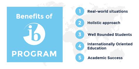 What Are The Benefits Of The Ib World Schools