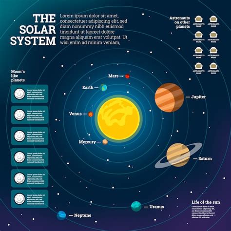Free Vector Solar System Infographic In Flat Design