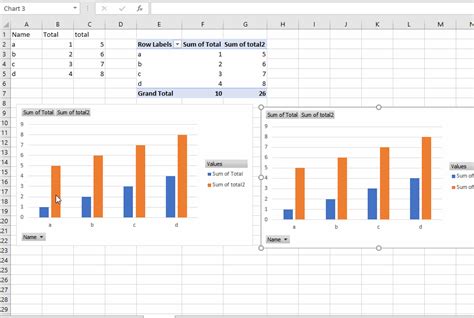 Microsoft Excel How To Make Multiple Pivot Charts From One Pivot Table Super User