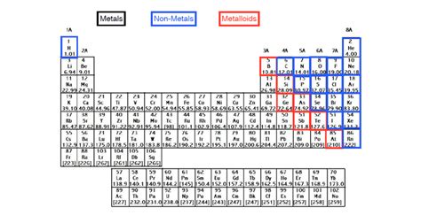 Periodic Table With Charges And Polyatomic Ions Review Home Decor