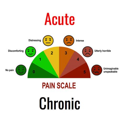 Acute And Chronic Pain Consulting Footpain