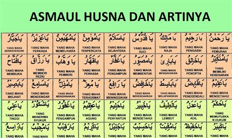 Teks Asmaul Husna Latin Saja Names Of Allah Asmaul Husna My Xxx Hot Girl