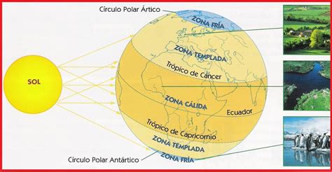 Zonas Climaticas En Mexico Y Sus Caracteristicas