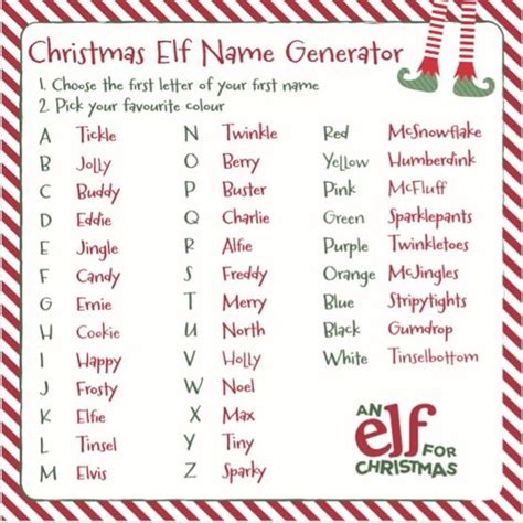 Christmas Elf Name Generator Funny Elf Names Elf For