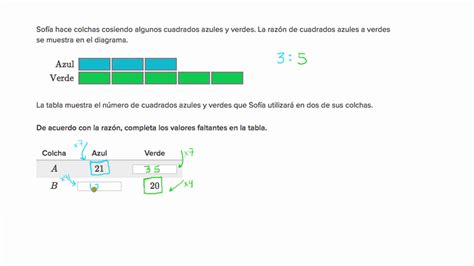 Razones Con Diagramas De Barras Khan Academy En Español Youtube