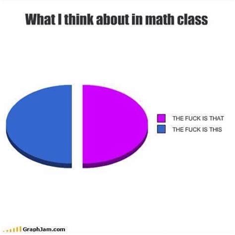 Pin By Kenn Desparrois On Funny Stuff Math Class Funny Pie Charts Math