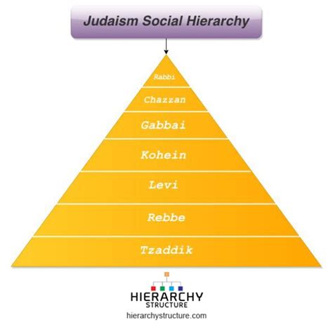 Judaism The Religious World
