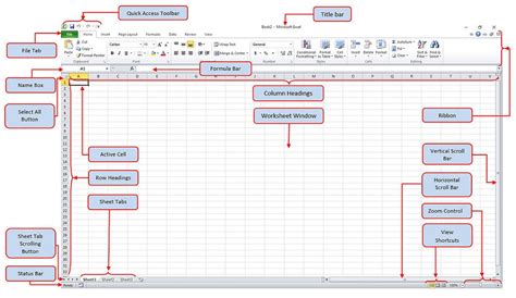 Parts Of A Worksheet Excel