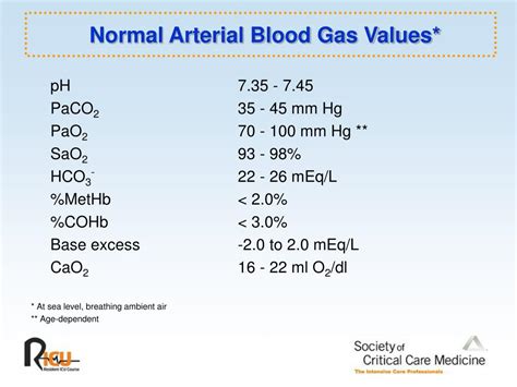 Arterial Blood Gas Interpretation Chart