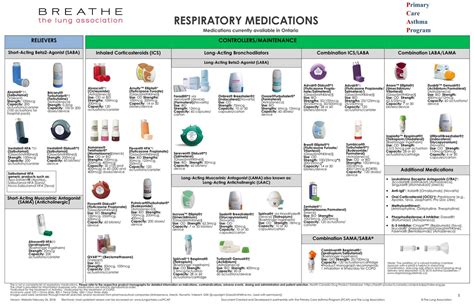 Copd medications chart facebook lay chart. Inhaler Colors Chart : Hsl color values are supported in ...