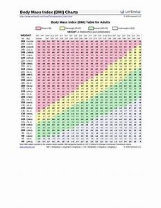 Why Bmi Should Be Outlawed Is There A Way You Can Get Down To A Bmi