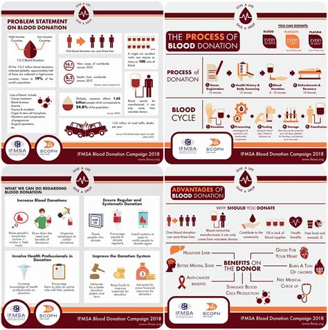 This is one such benefit of blood donation that people are not aware of. IFMSA Blood Donation Campaign - IFMSA