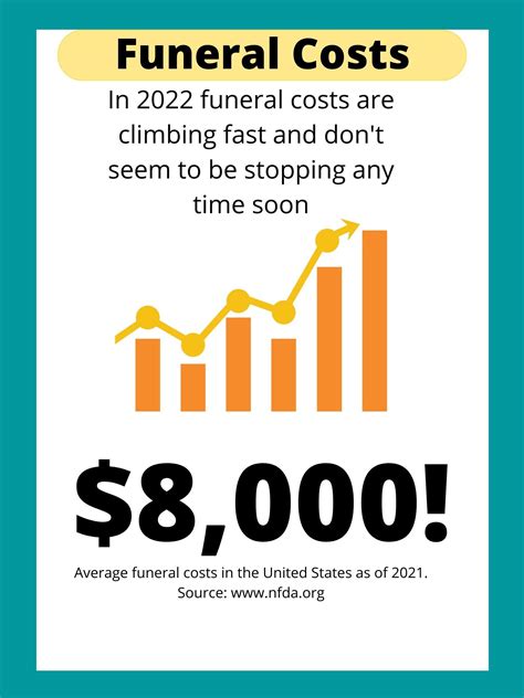 Life Insurance For Funerals How To Find The Right Insurance Company