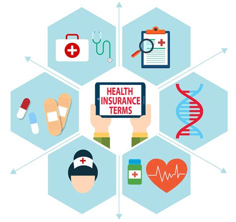 Have two types of exchanges: Health Insurance Terms - Member Benefits
