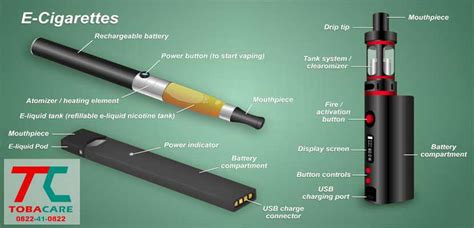 thuốc lá điện tử là gì những điều bạn cần biết về nó